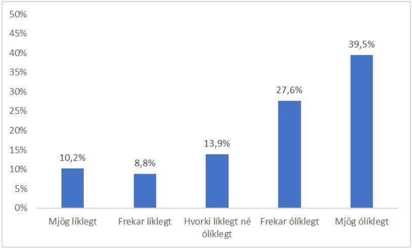 Hversu líklegt eða ólíklegt er að þú munir greiða atkvæði kjörfundar?